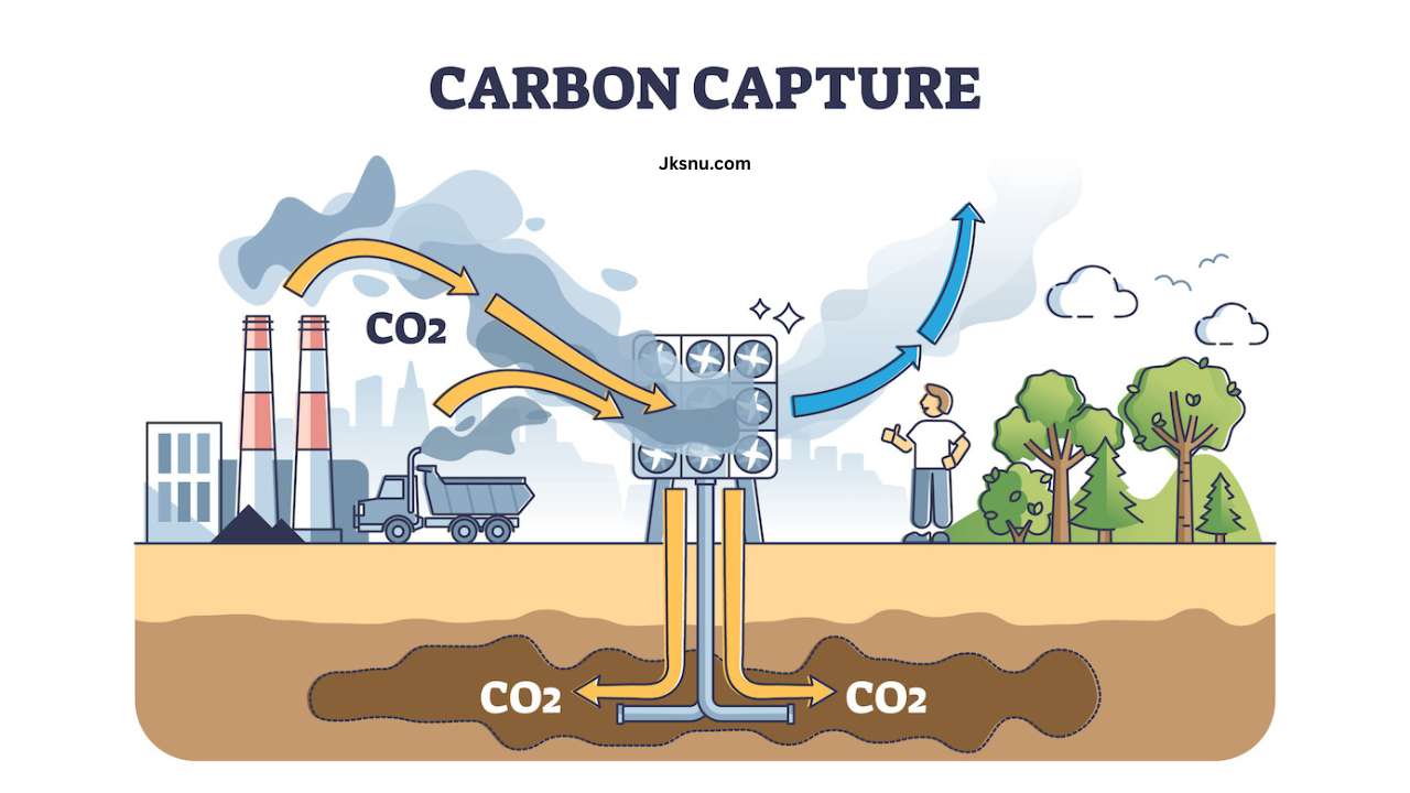What is Carbon Capture Technology​