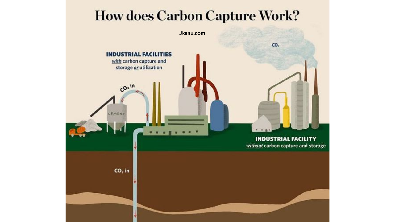 What is Carbon Capture Technology​